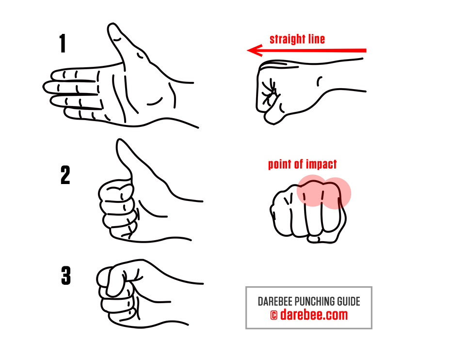 Punching image